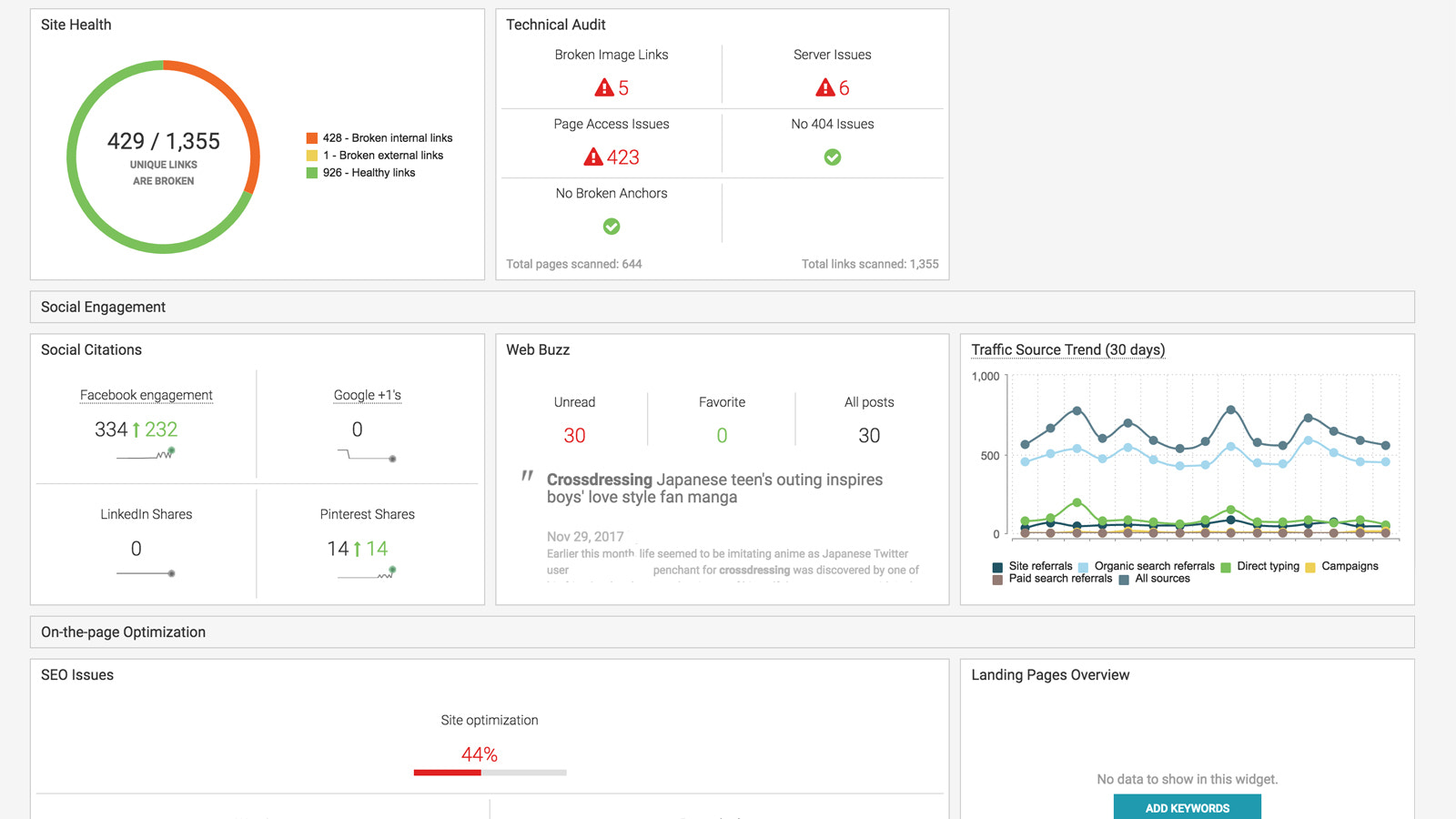 on-page keyword analyse und keyword recherche