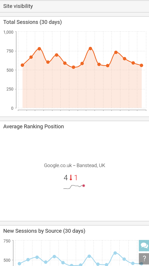 google en sociale analytics, seo content assistent