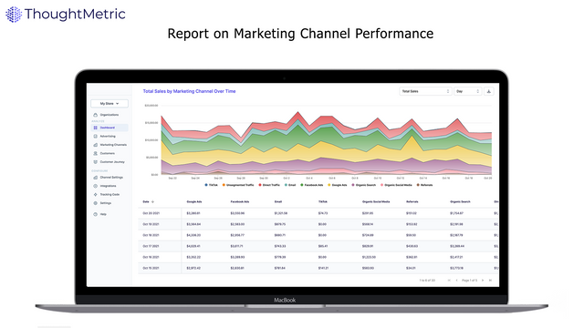 Rapporteer over de prestaties van marketingkanalen