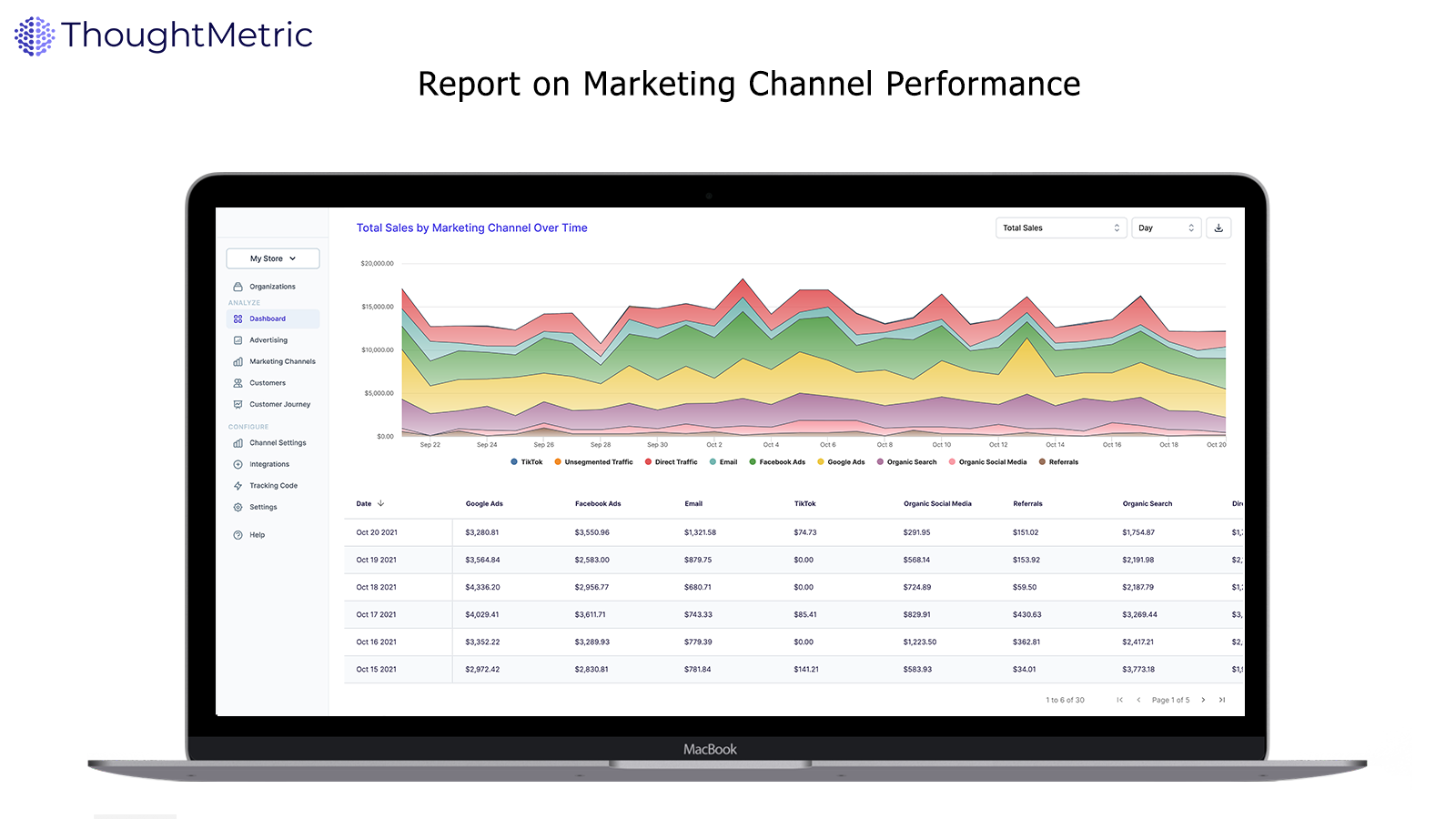 Rapport sur la performance du canal marketing