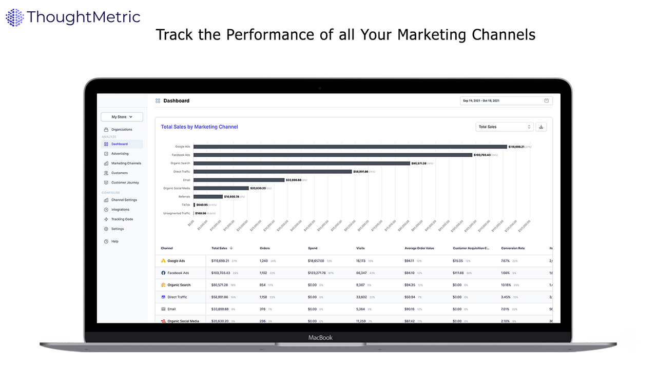 Acompanhe o Desempenho de Todos os Seus Canais de Marketing