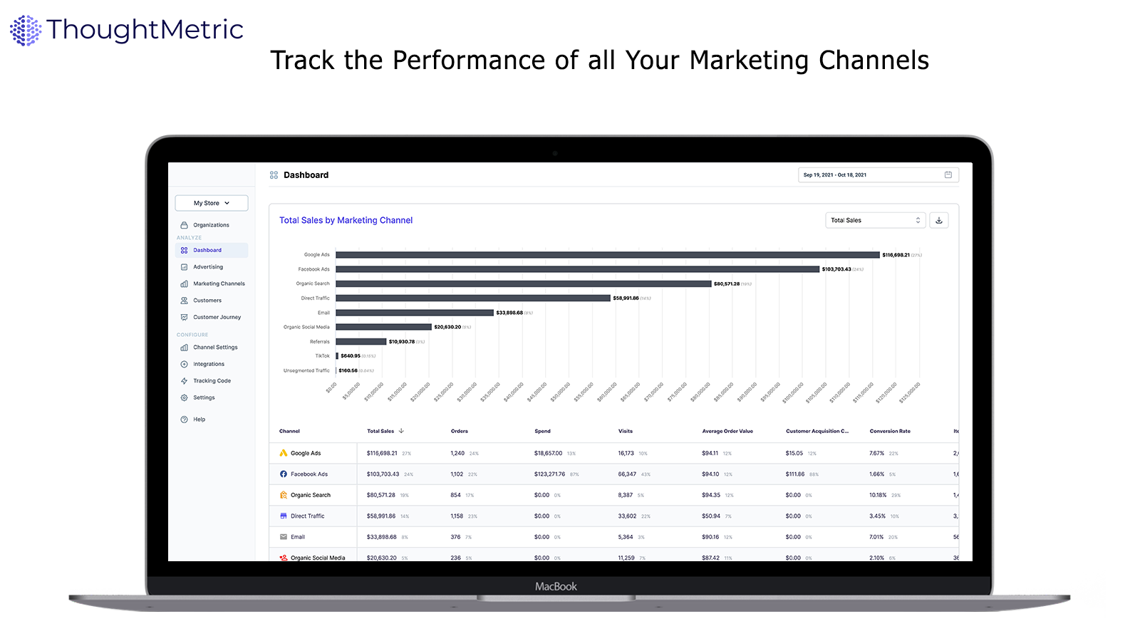 Suivez la performance de tous vos canaux marketing