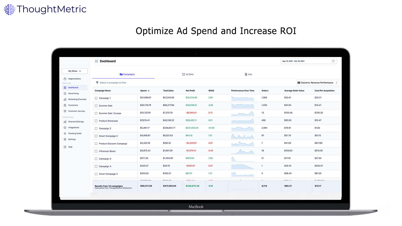 Optimize Ad Spend and Increase ROI