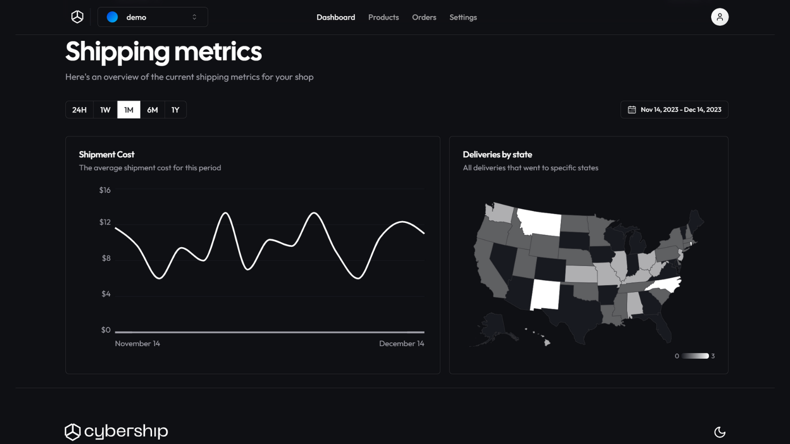 Cybership Dashboard mit Grafiken zur Darstellung von Versand und US-Bundesstaaten