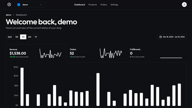 cybership dashboard met grafiek en jaarlijkse verkoop