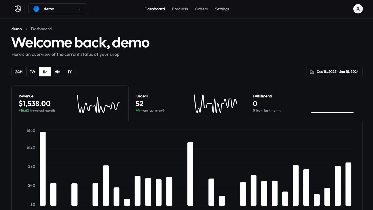 cybership dashboard with graph and sales year over year