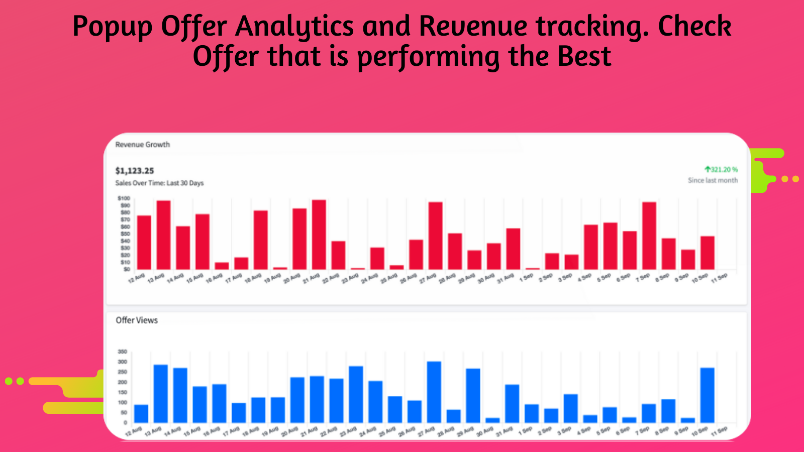 Exit kortings pop-up analytics