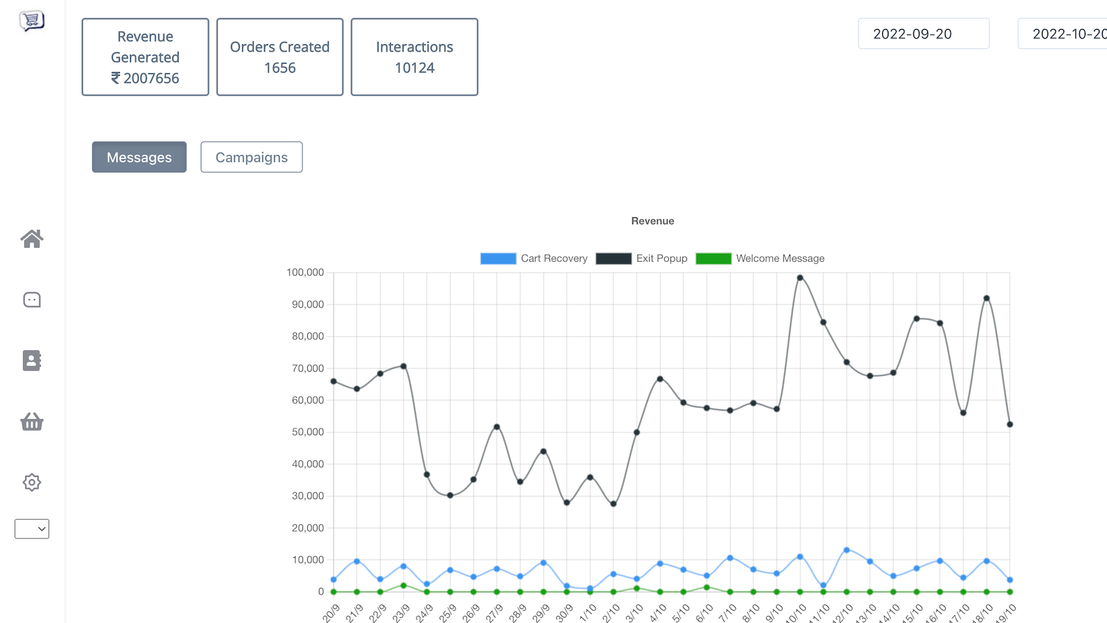 Detailed Analytics