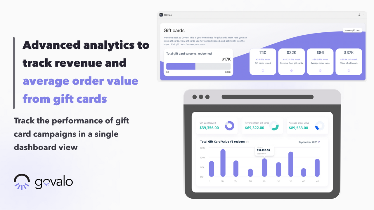 Advanced analytics for gift cards, store credit, and gift card