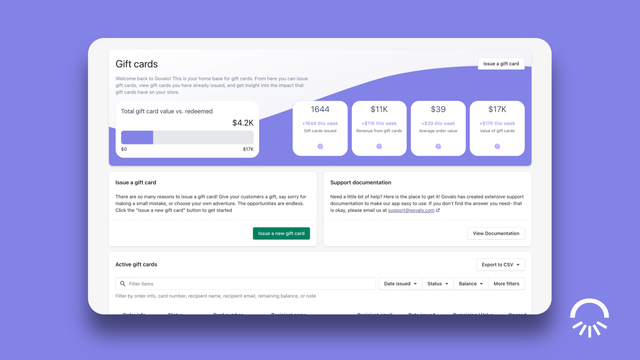 Govalo Geschenkkarten Analyse-Dashboard