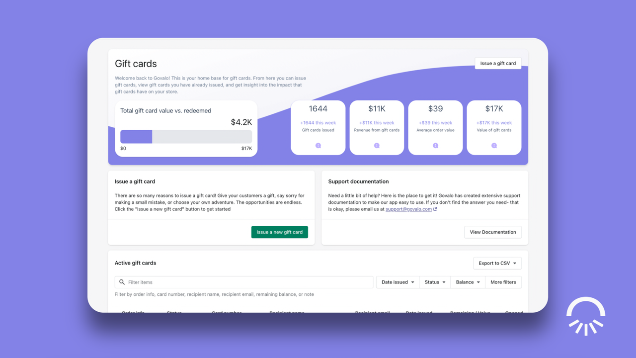 Govalo gift cards analytics dashboard