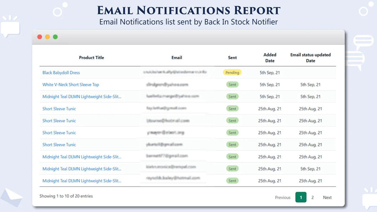 Relatório de notificação por e-mail