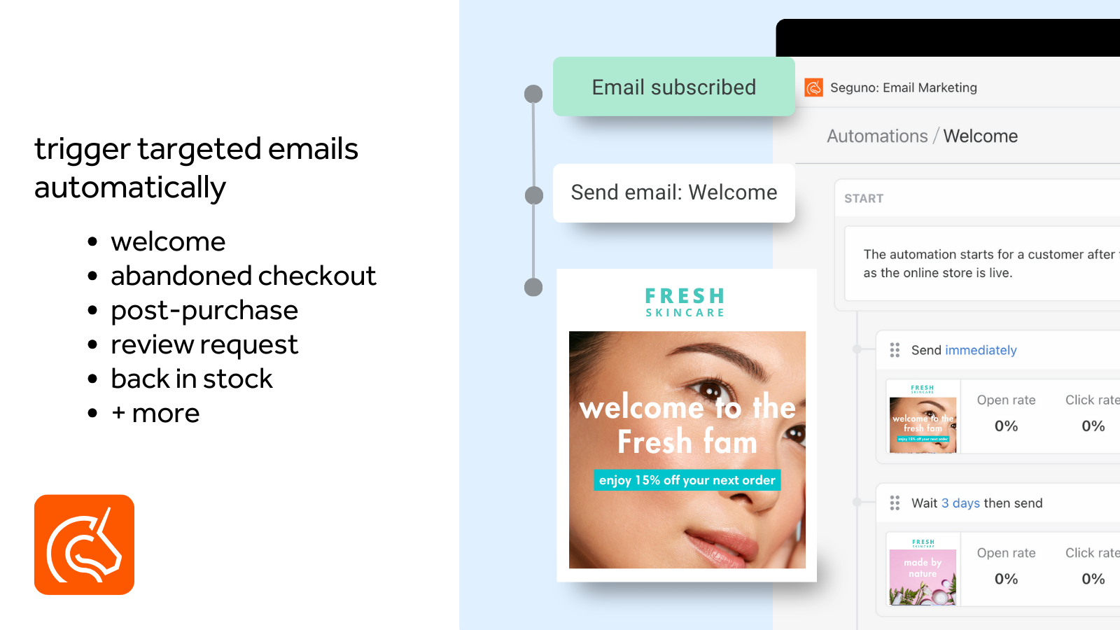 Email automations like welcome, abandoned cart, back in stock
