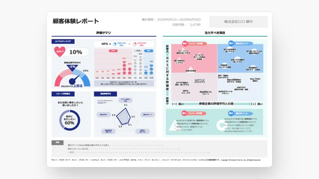 自社サービスの強み・弱みを明確に特定するレポート