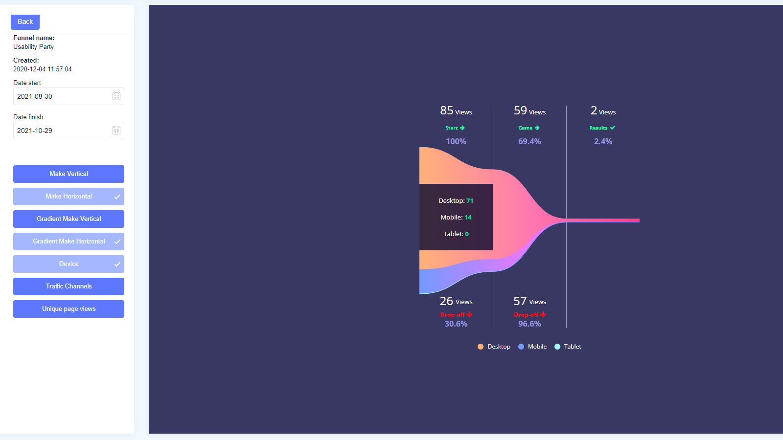 Conversion funnel