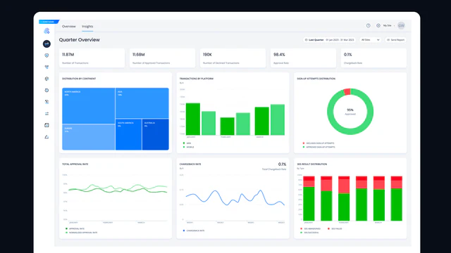 Forter Merchant portal