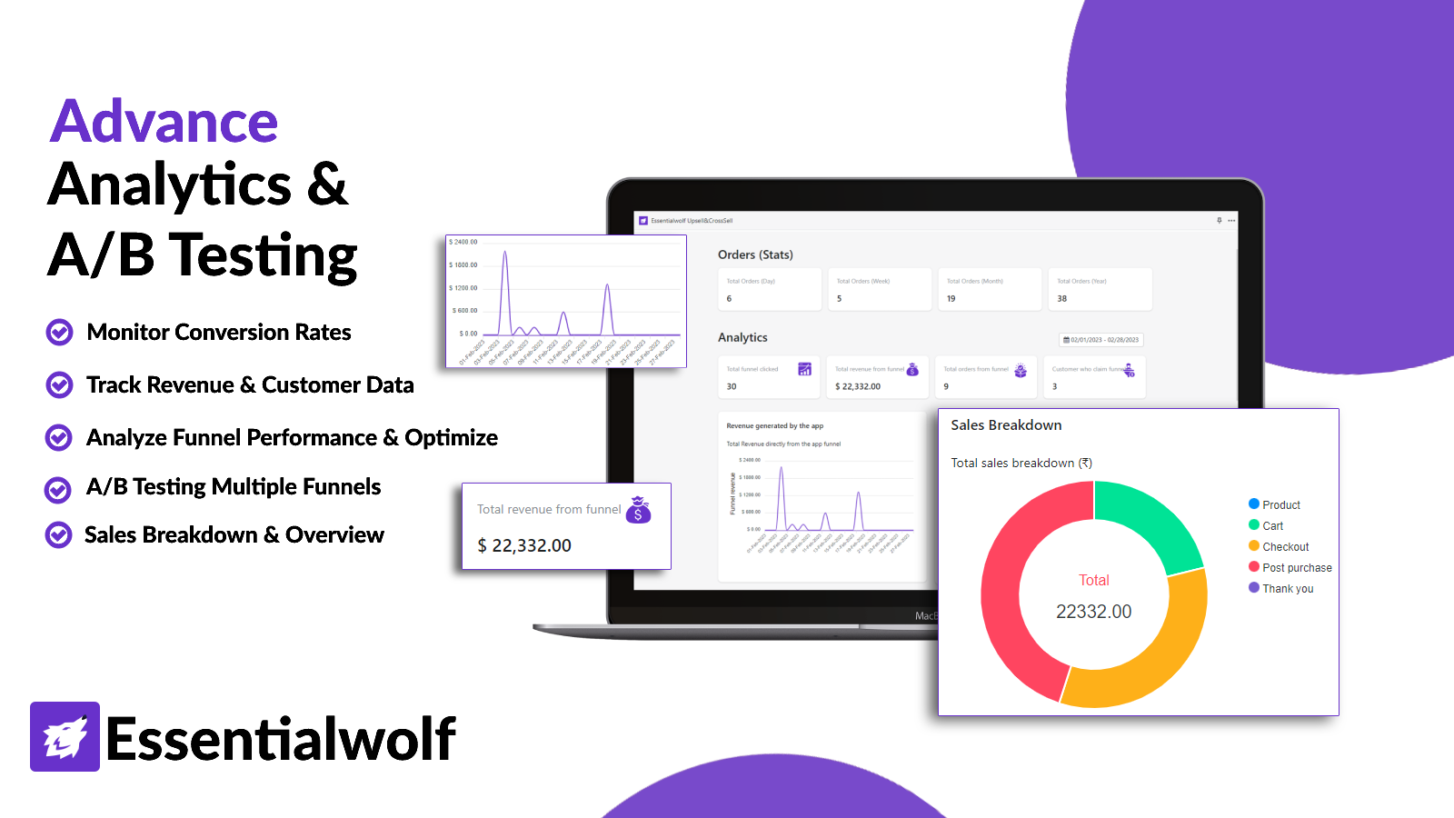 Advance analytics support