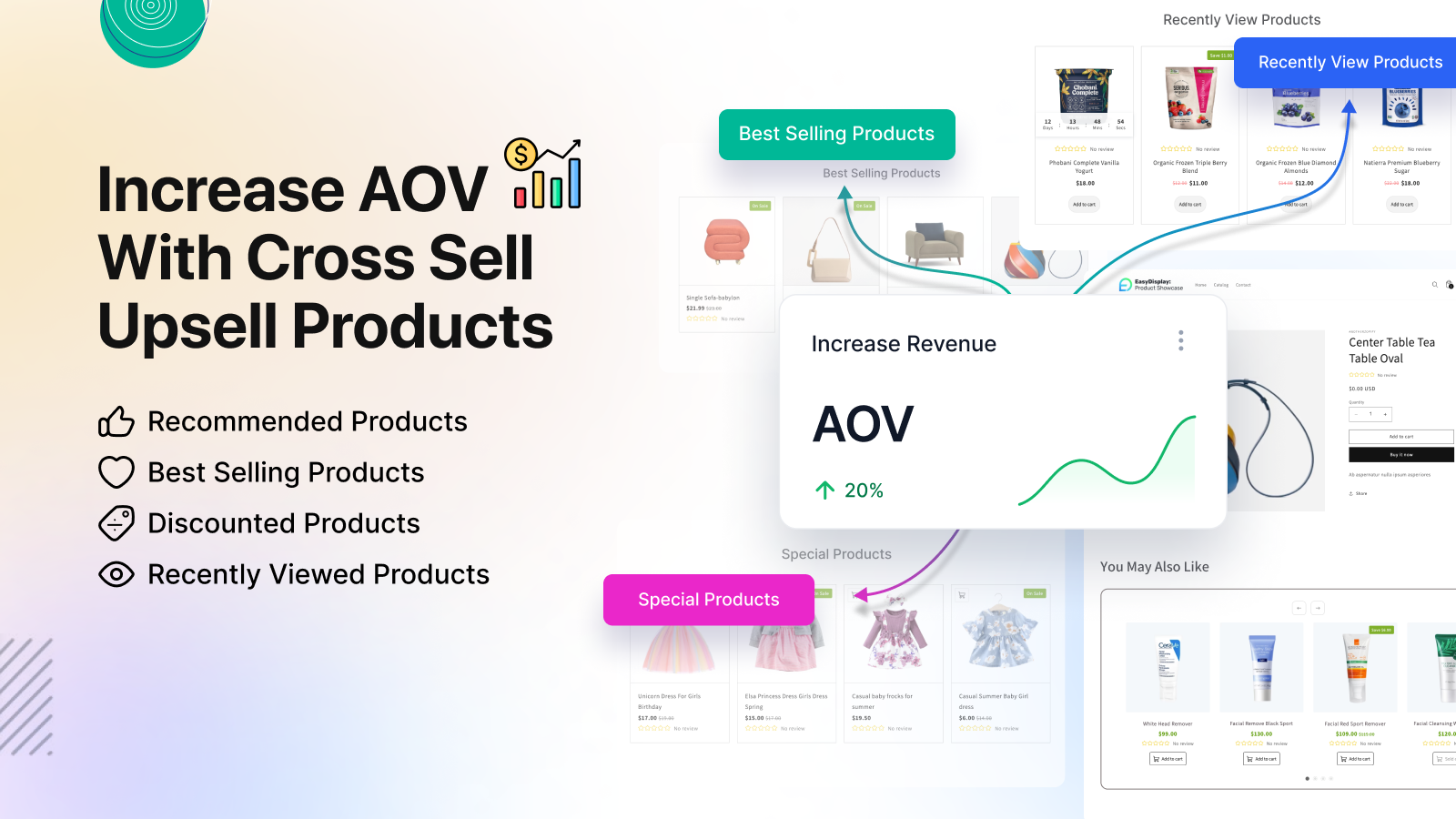 Cross-Sell Upsell AOV