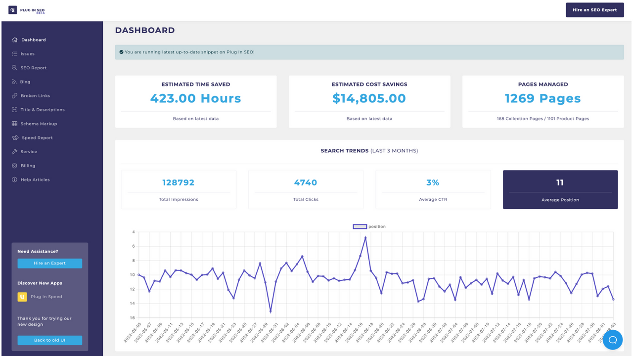 Tableau de bord SEO Shopify