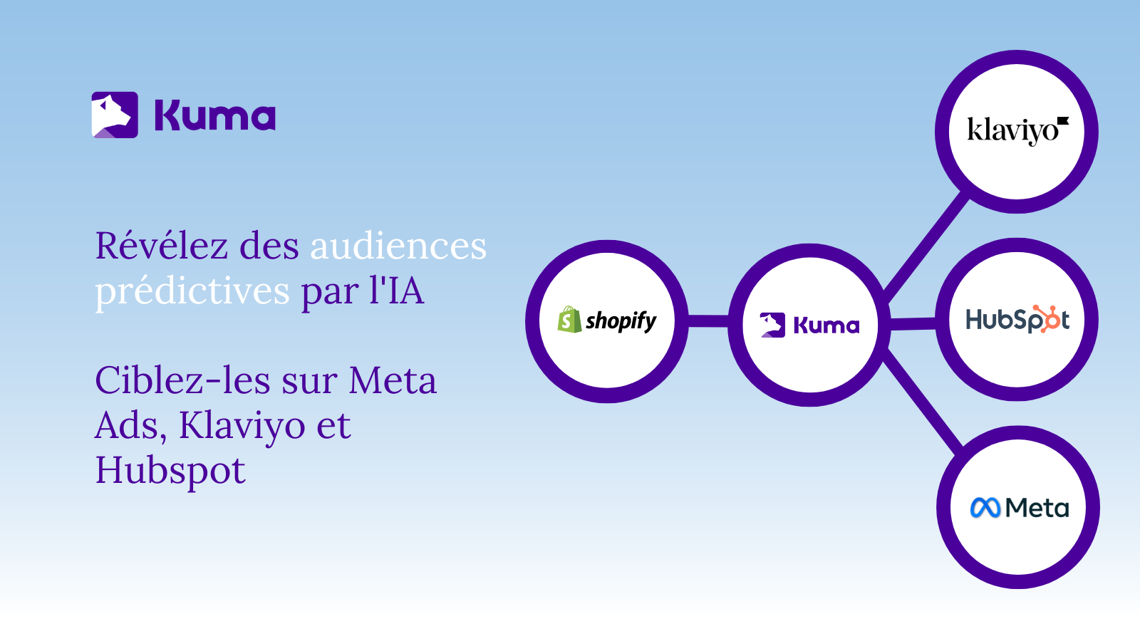 Révélez et ciblez des audiences prédictives