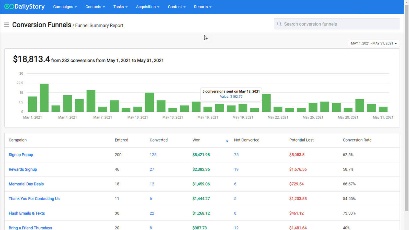 Track conversions across campaigns