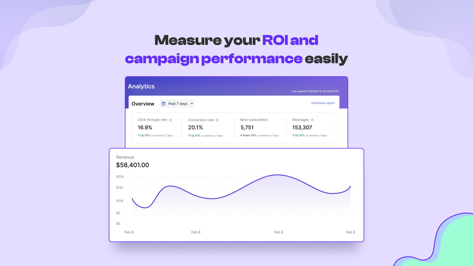 Meça o desempenho da campanha e o ROI