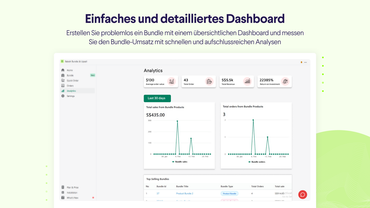 Einfaches und detailliertes Dashboard