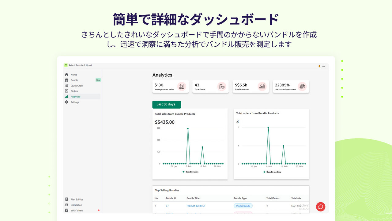 簡単で詳細なダッシュボード