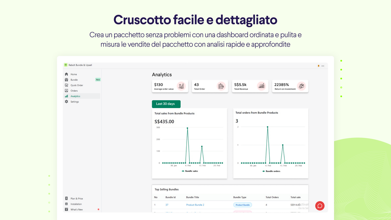 Cruscotto facile e dettagliato