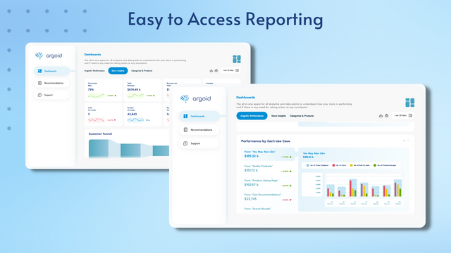 Dashboard & Berichterstattung