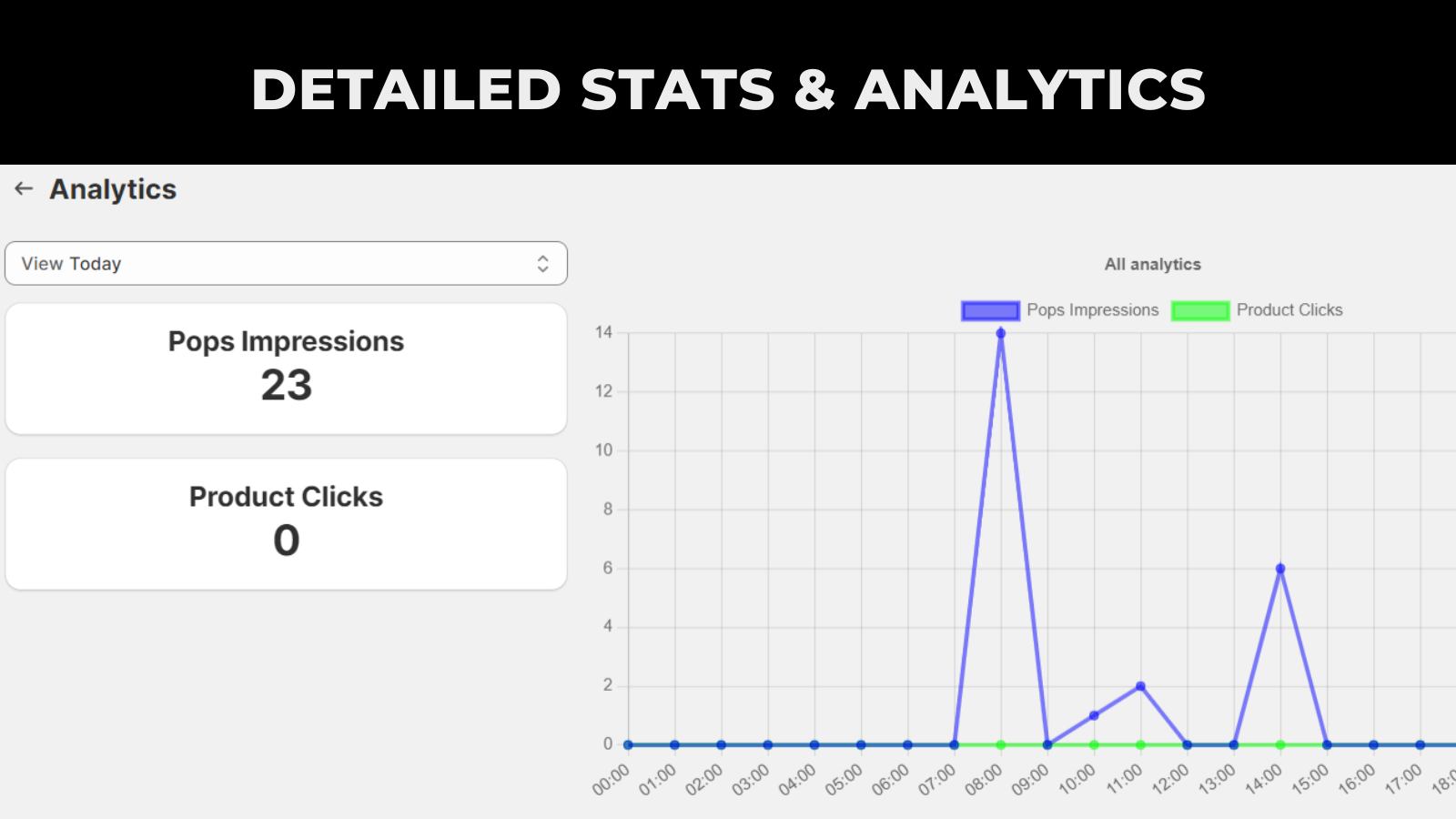 iconic sales pops - analys och statistik