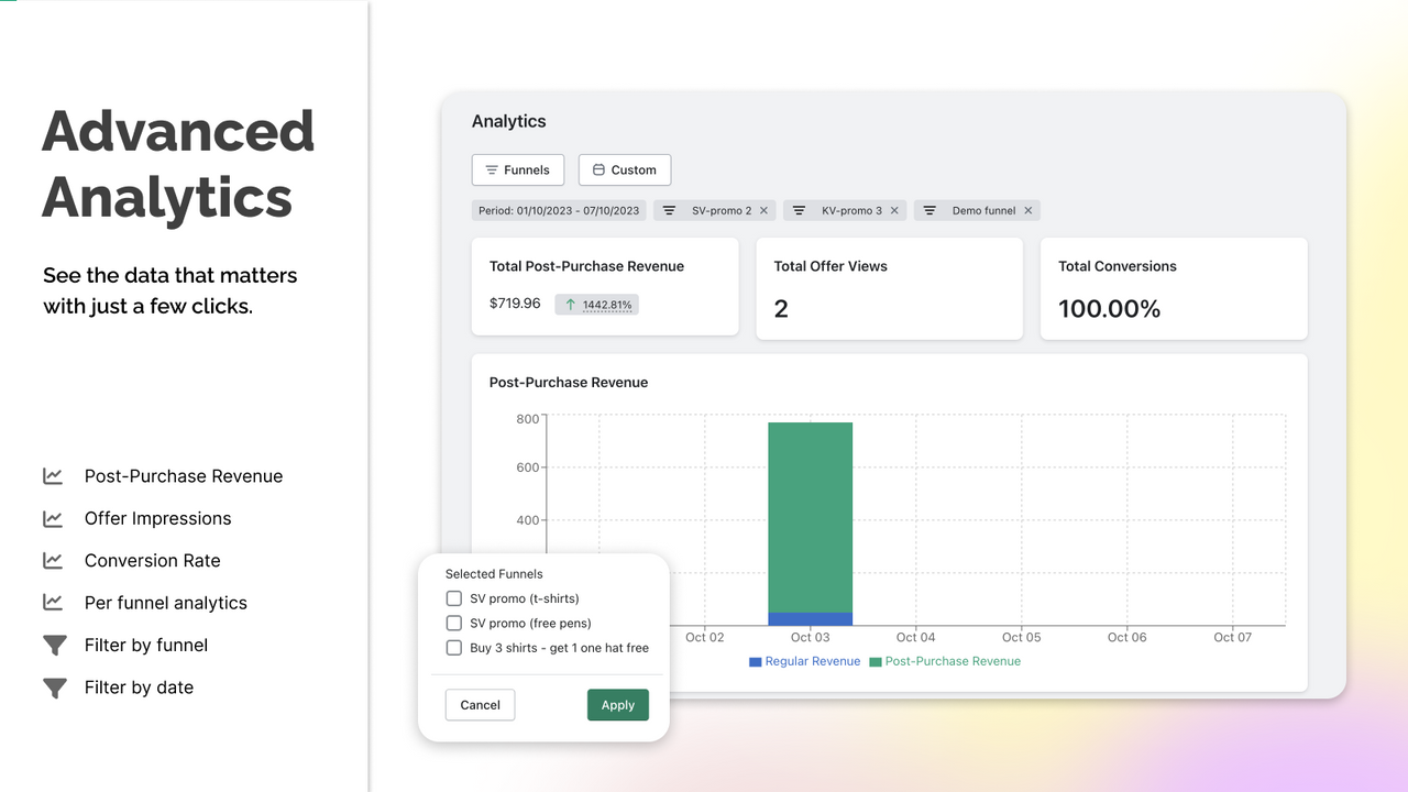 Advanced analytics