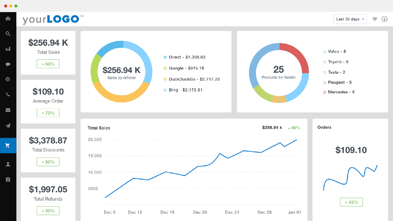 Hvidmærket dashboard