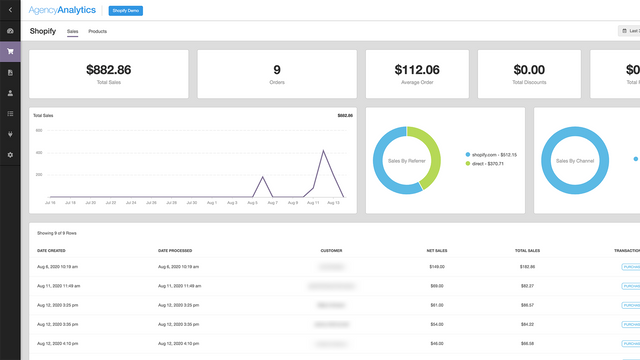 Track sales across multiple channels