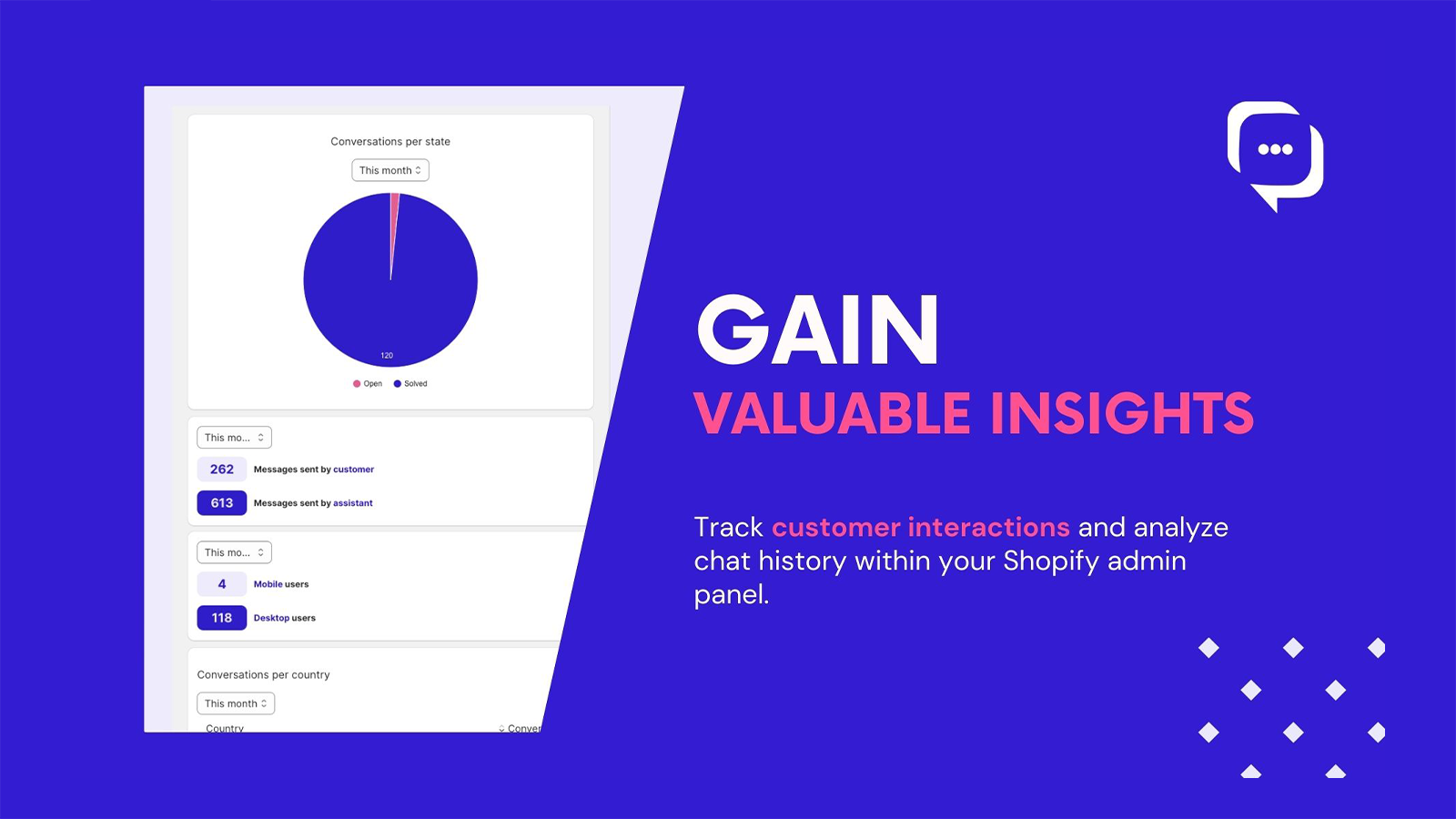 Kedra Chat Gain Valuable Insights Banner