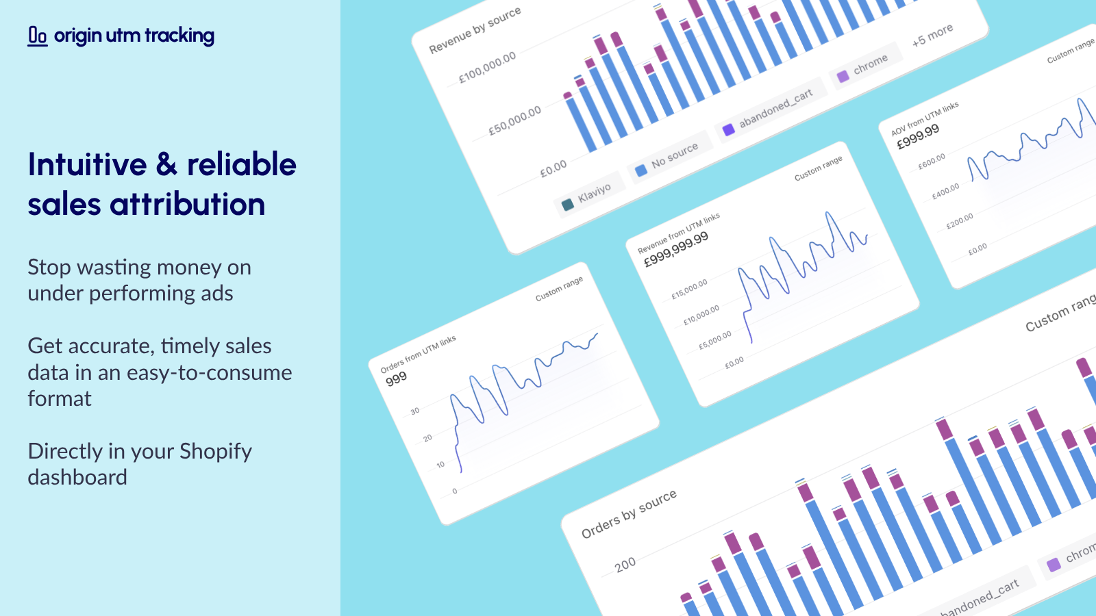 Attribution de ventes intuitive et fiable pour Shopify