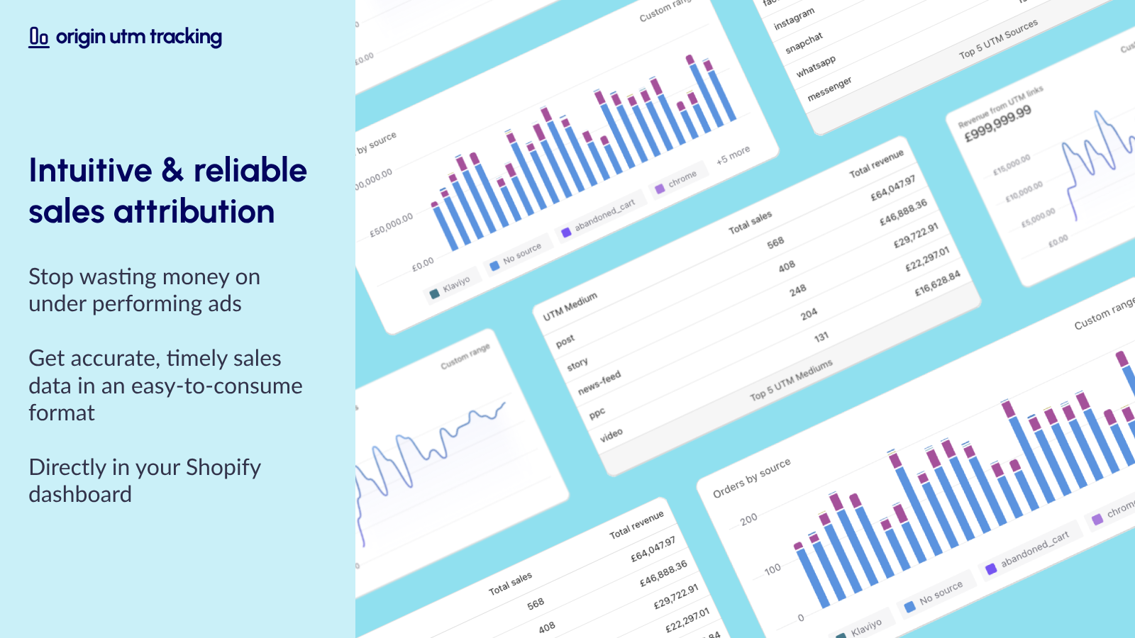 Intuitive and reliable UTM analytics for Shopify