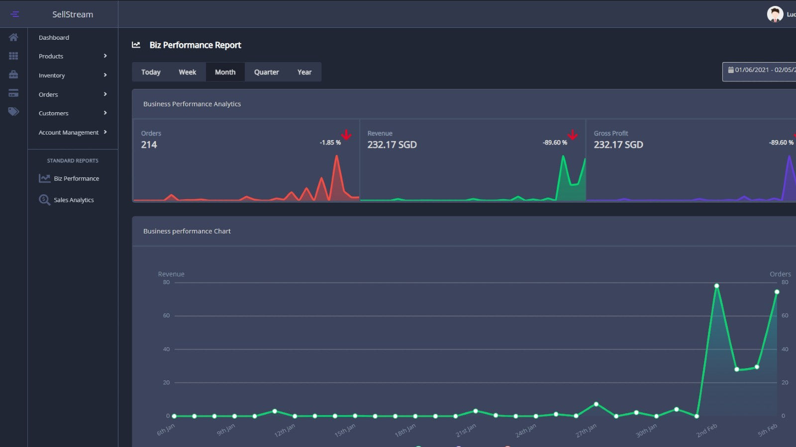 Multichannel E‑Commerce Screenshot