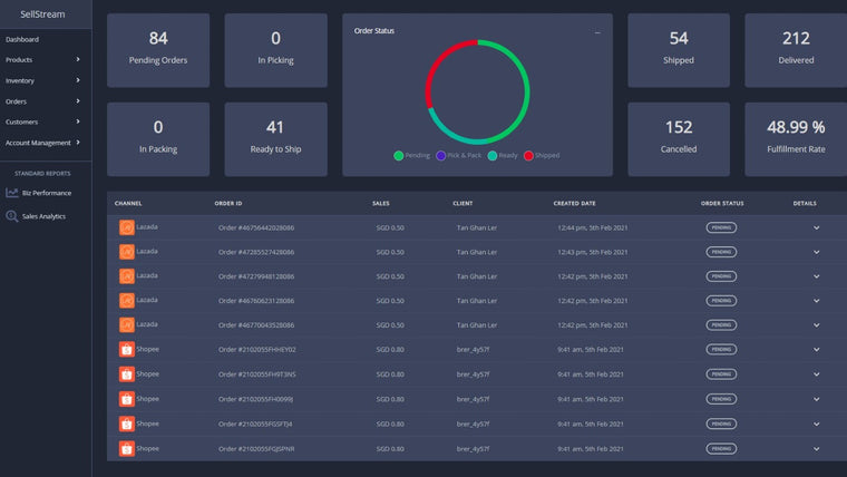 Multichannel E‑Commerce Screenshot