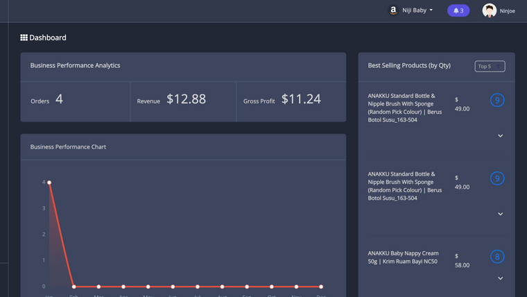 Multichannel E‑Commerce Screenshot