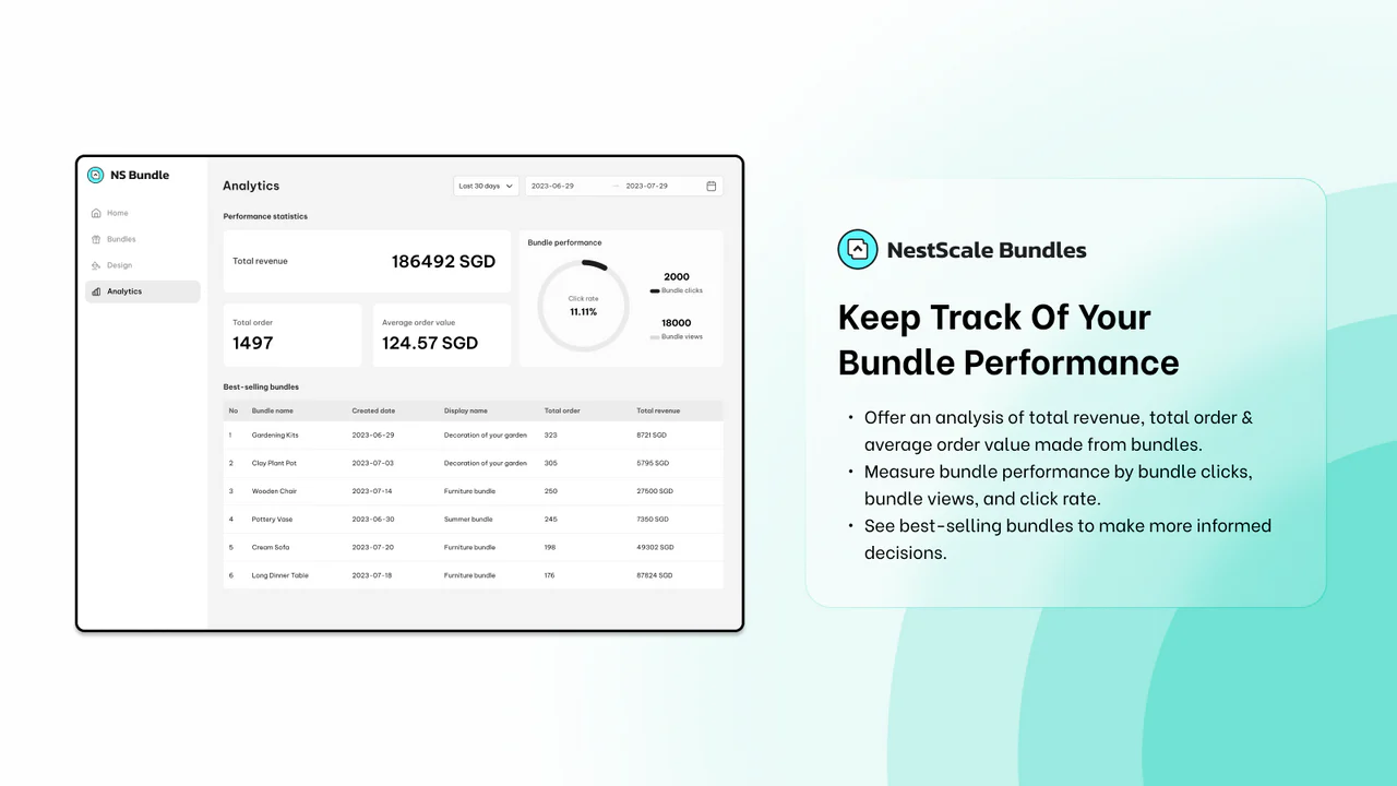 Keep track your bundles performance