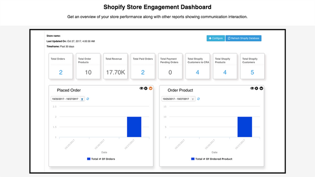 Painel de Engajamento Shopify