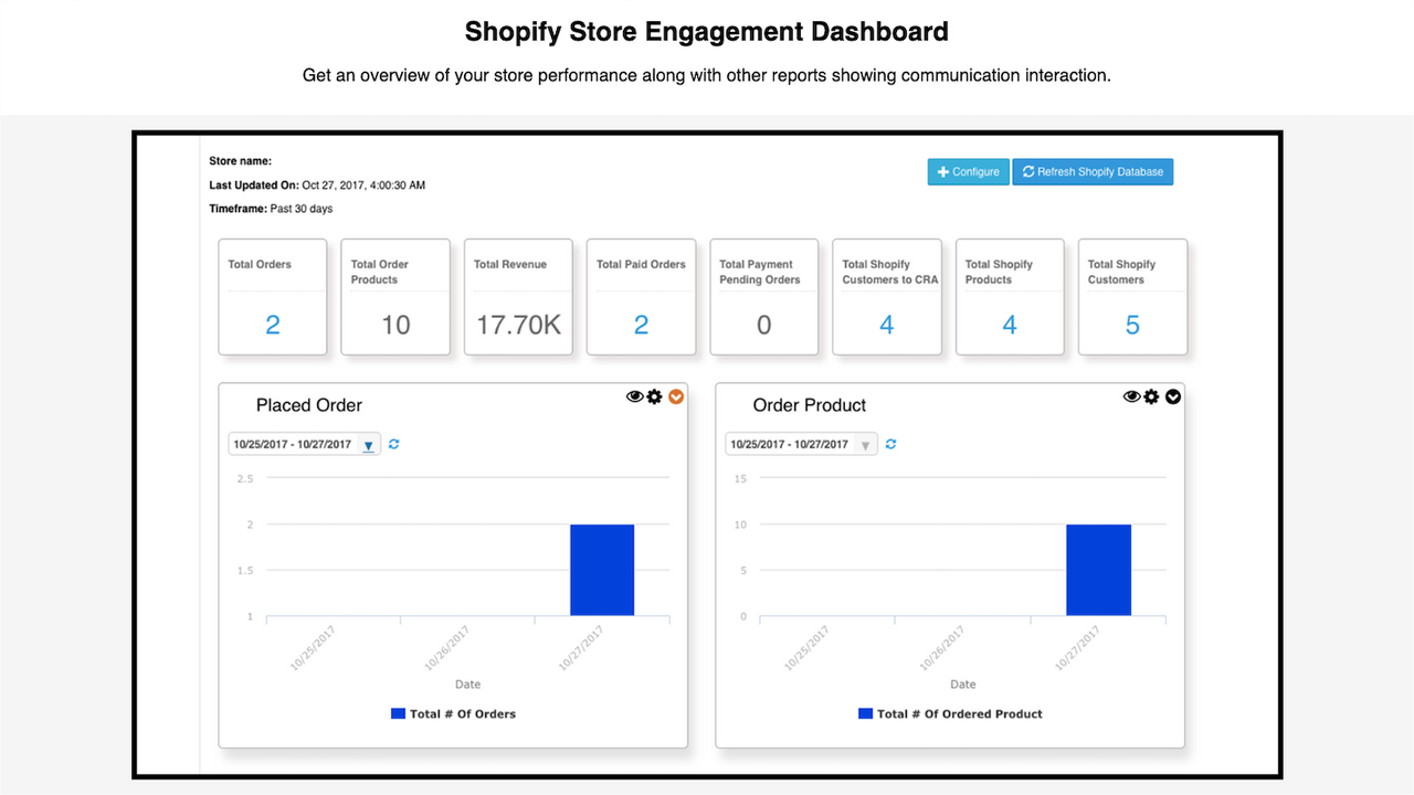 Painel de Engajamento Shopify