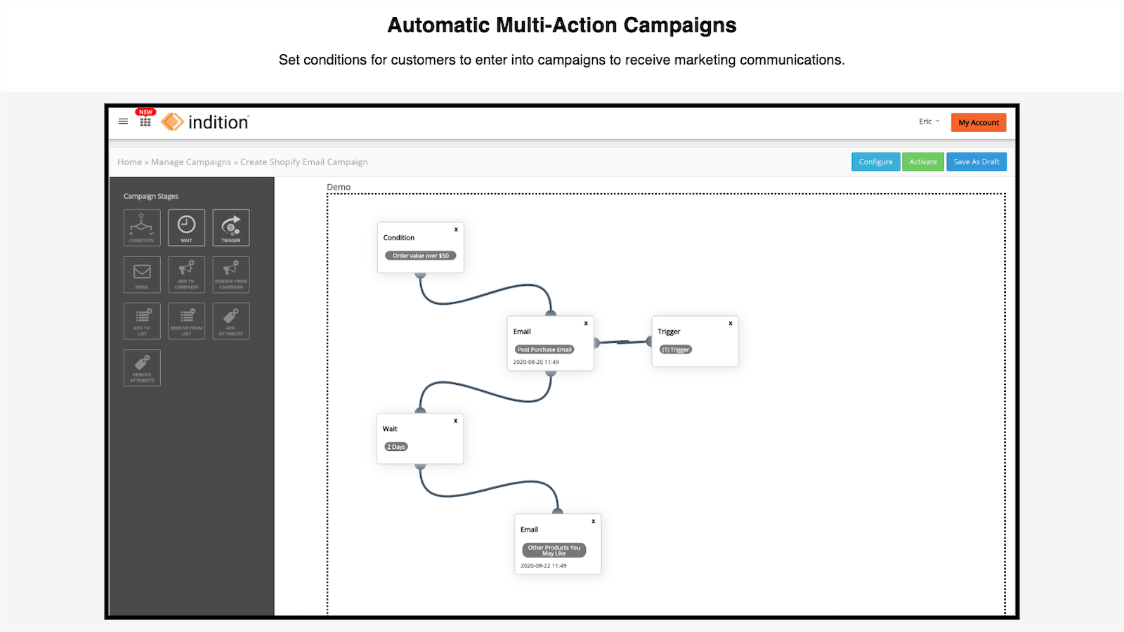 Email marketing automatic campaigns