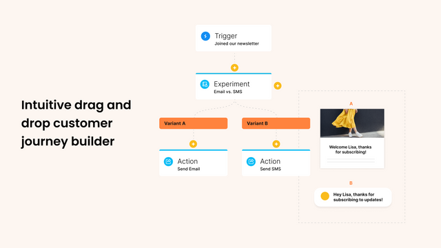 Bild zum Drag-and-Drop-Journey-Builder