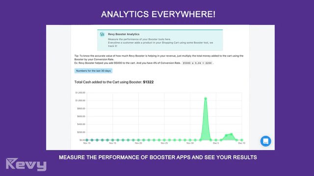 Mesurez la performance de chaque outil de booster de panier/checkout.