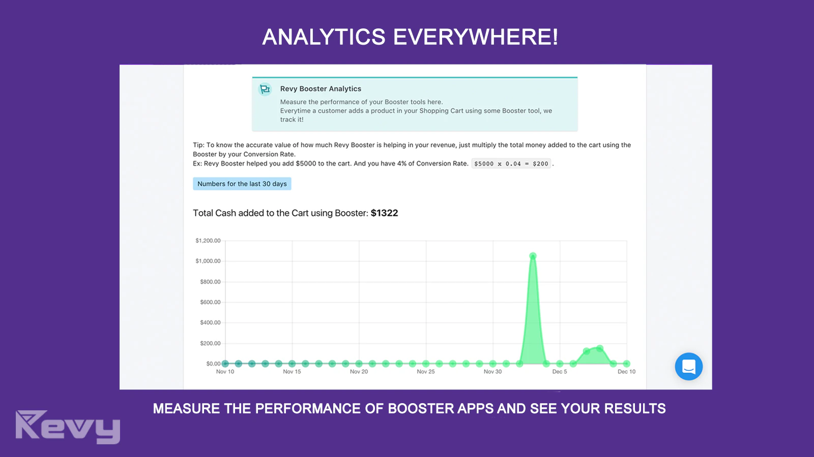 Mesurez la performance de chaque outil de booster de panier/checkout.