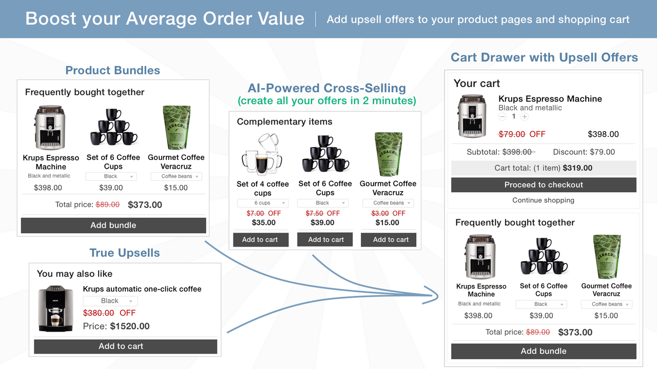 Erhöhen Sie den durchschnittlichen Bestellwert Ihres Shopify-Shops