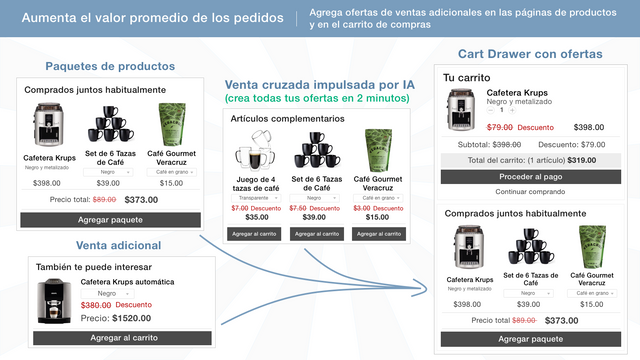 Aumenta el valor promedio de los pedidos de tu tienda Shopify