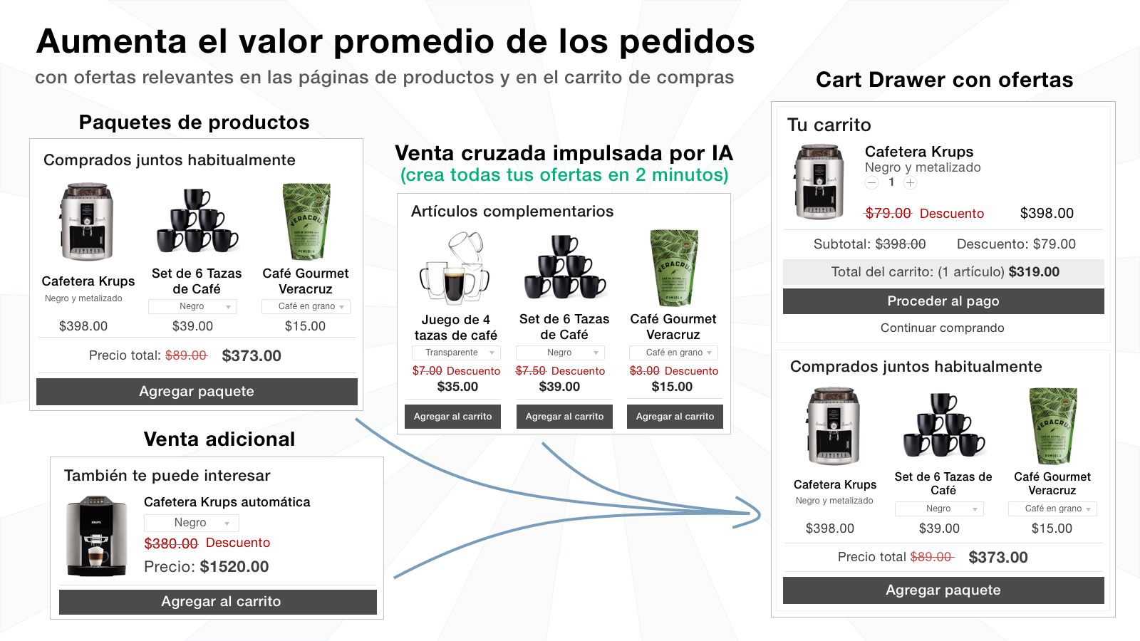 Aumenta el Valor Promedio de los Pedidos de tu tienda Shopify